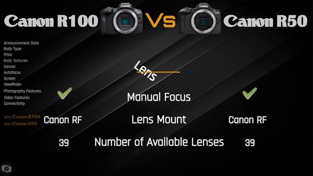 Camera Comparison : Canon R100 vs Canon R50 смотреть онлайн