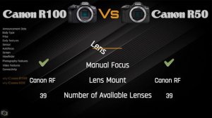 Camera Comparison : Canon R100 vs Canon R50