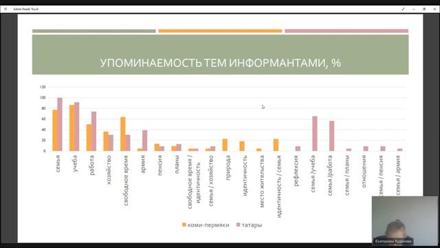 Доклад Худяковой Е. С. и Ерофеевой Е. В. "Динамическая семантическая структура текста" смотреть онлайн