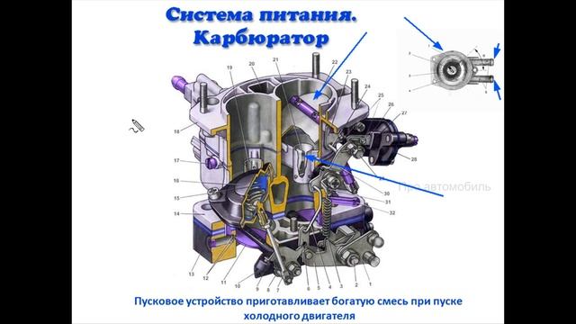 Сиситема питания Карбюратор смотреть онлайн