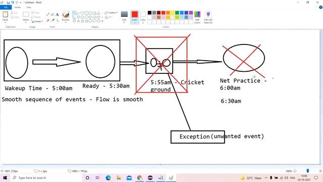 Exception and Exception Handling in Java(हिंदी में) смотреть онлайн