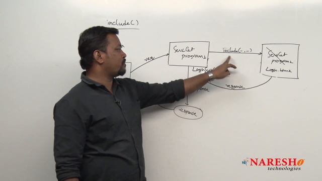 Servlet Tutorial | Forward method and Include Methods in servlet Part-5 | Advanced Java | Venkatesh смотреть онлайн