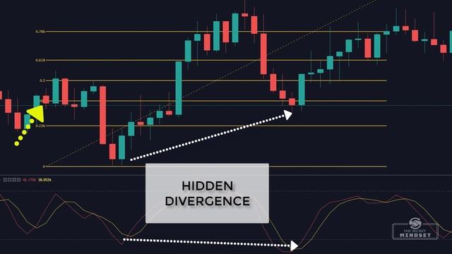 Position Trading Strategies | Long-Term Forex and CFD Stock Trading смотреть онлайн