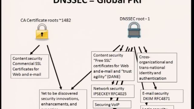 DNSSEC.ASIA SUMMIT 2012 (Aug 29 -- 31) [2] (Richard Lamb) смотреть онлайн
