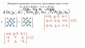 Математика ЕГЭ. Уравнение плоскости, проходящей через три точки.