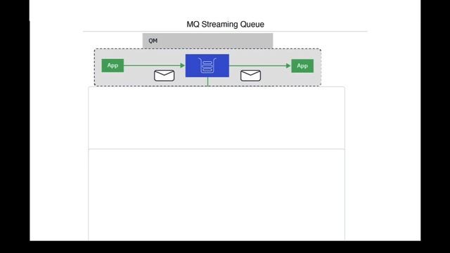 IBM MQ, ACE Uninterrupted and resilient on Kubernetes! смотреть онлайн