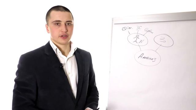 Как провести анализ Интернет-магазина - Александр Бондарь (Bondar.guru) смотреть онлайн