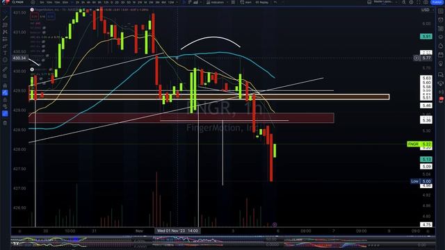 $FNGR Critical Resistance смотреть онлайн