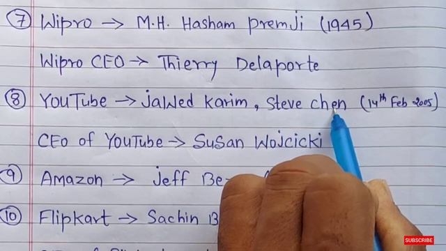 Top Companies Founder and CEO-2021 | Learn Coding смотреть онлайн
