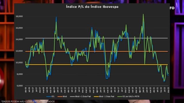 ONDE INVESTIR EM 2023? (Com muito ou pouco dinheiro) смотреть онлайн