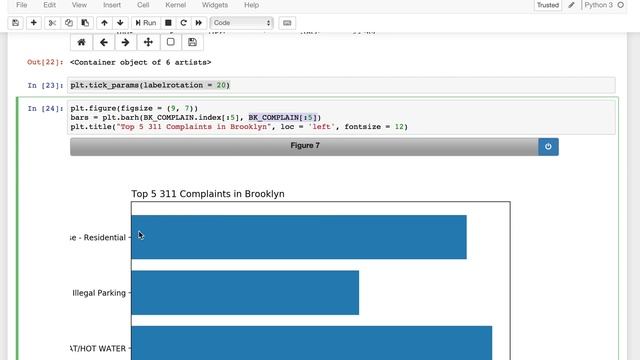 Pandas and Matplotlib смотреть онлайн