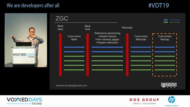[VDT19] Concurrent Garbage Collectors: ZGC & Shenandoah by Simone Bordet [IT] смотреть онлайн