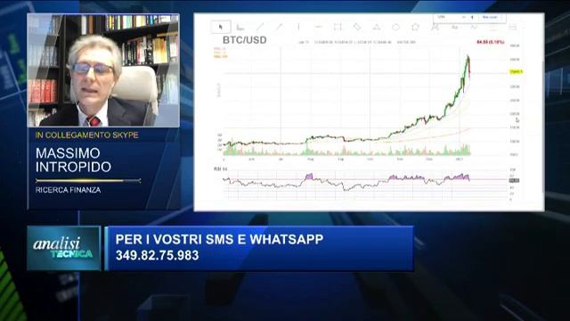 12/01/2021 ANALISI TECNICA con Massimo Intropido - www.ricercafinanza.it смотреть онлайн