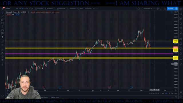 TikTok Oracle stock Picked as Winning Bid l Microsoft stock, where will I Buy it? смотреть онлайн