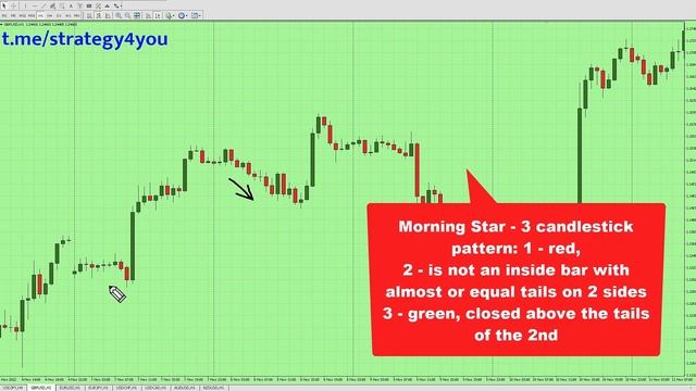 MORNING STAR Pattern [Price Action - Forex & Crypto Trading Strategy] смотреть онлайн
