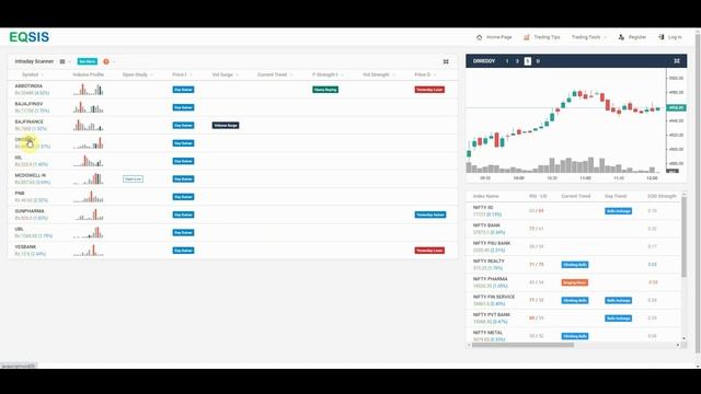 Day Gainer Vs Yesterday Gainer – Day Trading Strategy | Advanced Intraday Scanner Explained | EQSIS смотреть онлайн