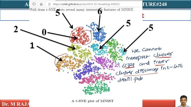 t SNE with MNIST LEC 248 смотреть онлайн