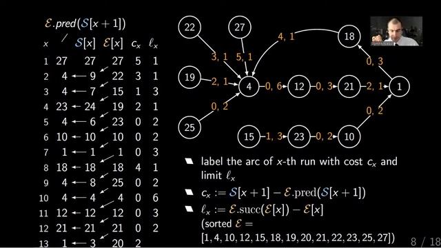 Accessing the Suffix Array via φ⁻¹ Forest [short talk] смотреть онлайн