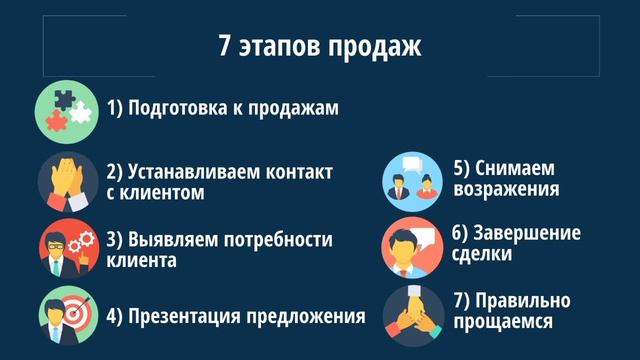 СПОСОБЫ ПРОДАЖ ВАШИХ ОНЛАЙН КУРСОВ. смотреть онлайн