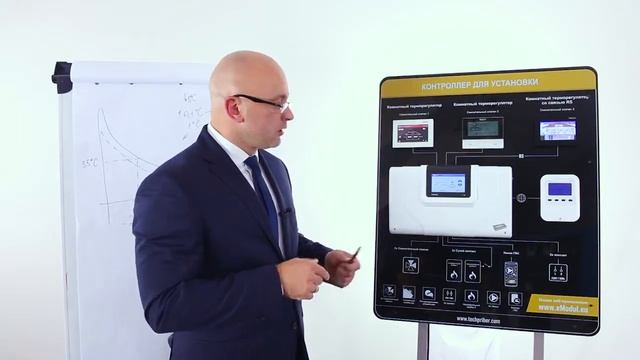 Контроллеры TECH i 2, TECH i 3 Настройка смесительных клапанов смотреть онлайн