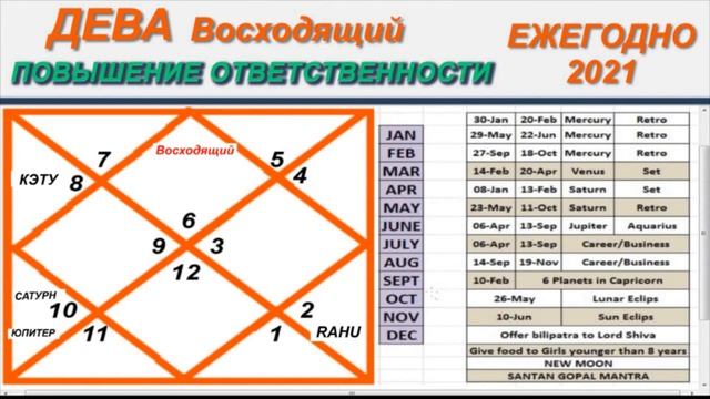 НА РУССКОМ | ДЕВА Восходящая | ГОД - 2021 | Годовое предсказание гороскопа | смотреть онлайн