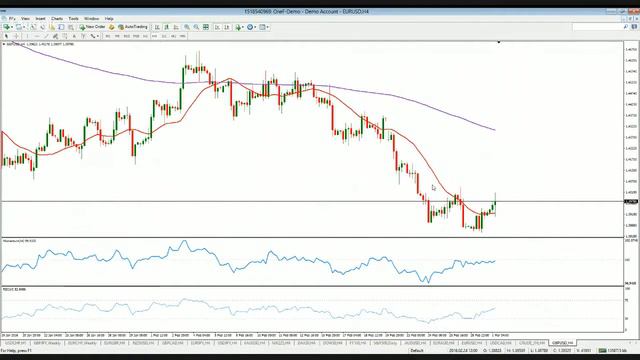 Valeria Bednarik's Weekly Forex Highlights смотреть онлайн