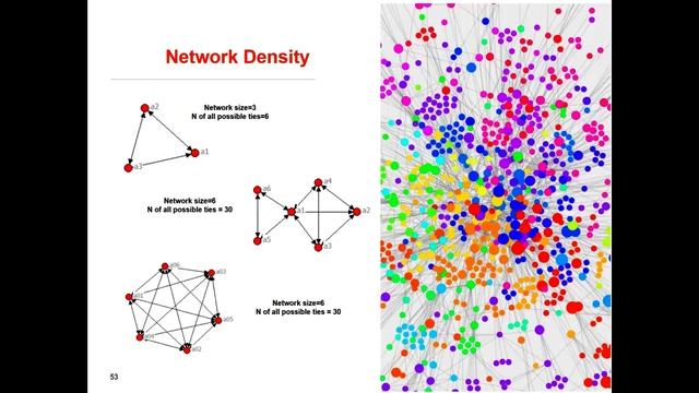 Introduction to Social Network Analysis смотреть онлайн