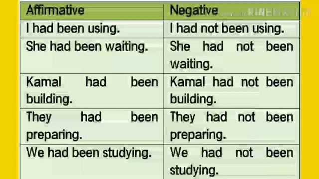 Past Perfect continuous by Rohingya Online Education смотреть онлайн