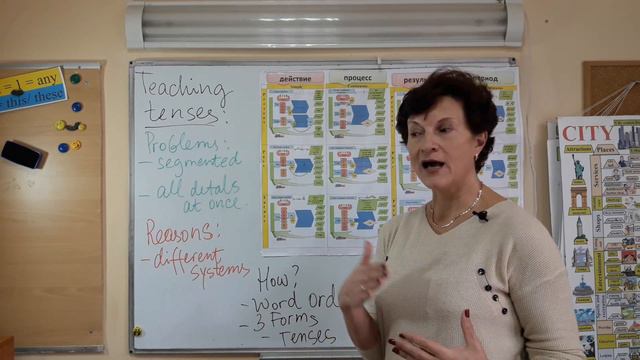 Teaching Tenses смотреть онлайн