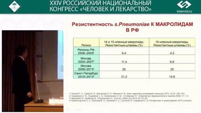 Инфекции ВДП.m4v смотреть онлайн