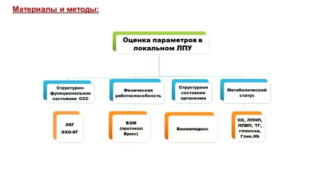 Барсуков И.А. II Международный симпозиум по скандинавской ходьбе. 24.03.18 смотреть онлайн