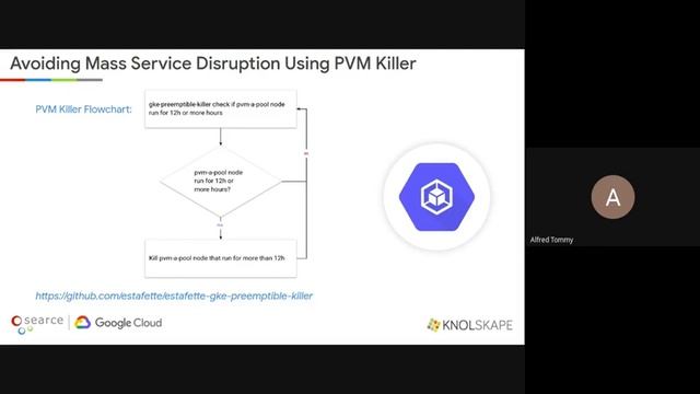 Webinar: Kubernetes Best Practices with GKE смотреть онлайн