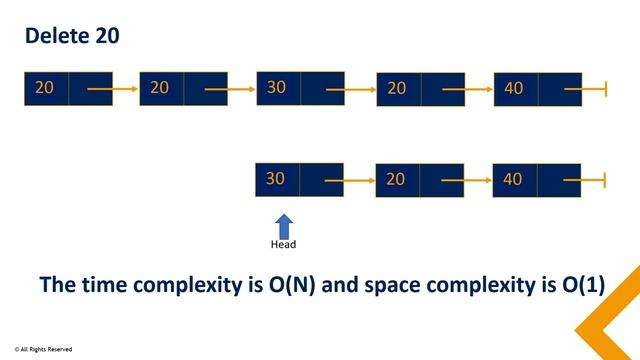 Delete all nodes from a Single Linked List containing the given value in O(N). Explained in Hindi смотреть онлайн