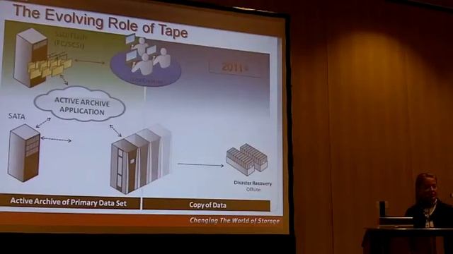 State of the Tape Market 2011 смотреть онлайн
