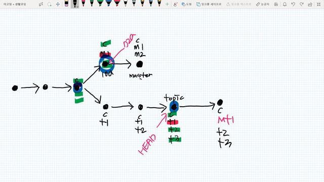 git4 - cherry-pick & rebase : 5.1. rebase 충돌의 원인과 해결 1/2 смотреть онлайн