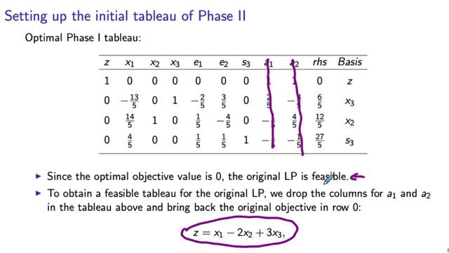The Simplex Method, Part III, Video 2: The Two-Phase Simplex and Big-M Method смотреть онлайн