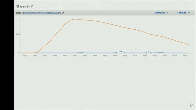Alex Vinyals - Ingesting 35 million hotel images with python in the cloud. смотреть онлайн