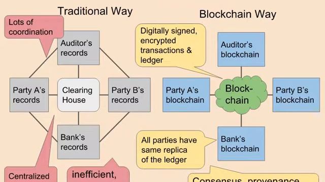 CIS 720 Lecture: Blockchain Applications Beyond Cryptocurrency 2017/09/25 смотреть онлайн