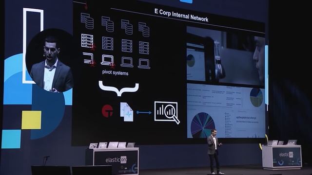 Using Elasticsearch & Kibana for Security Analytics to Fight the Dark Army on Mr. Robot смотреть онлайн