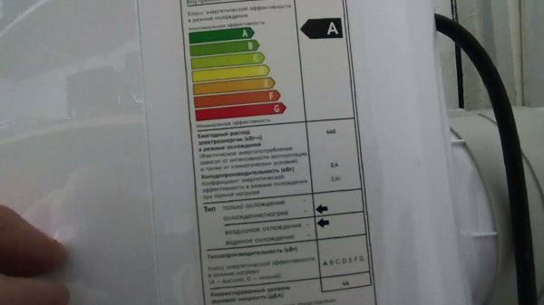 Мобильный кондиционер Electrolux EACM-8 CL/N3
