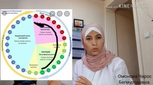 ОВУЛЯЦИЯ##Хомила пайдо булиши🥰 , тулик холда