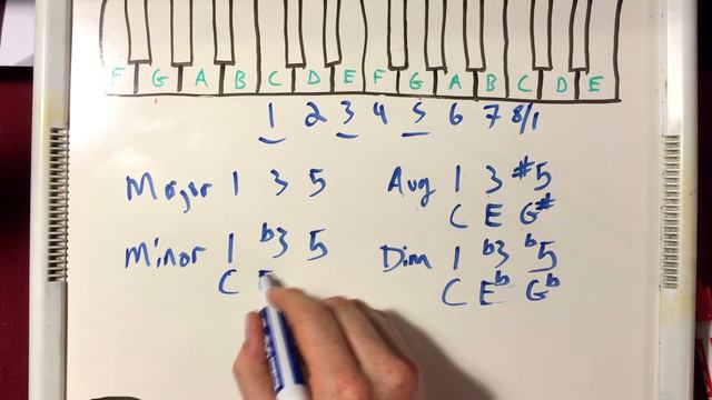 Augmented + / Diminished o Chords Explained (Number) - MTT #002 (Music Theory Thursday) смотреть онлайн