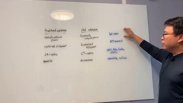 Getting Edgy: What is Envoy Proxy? смотреть онлайн