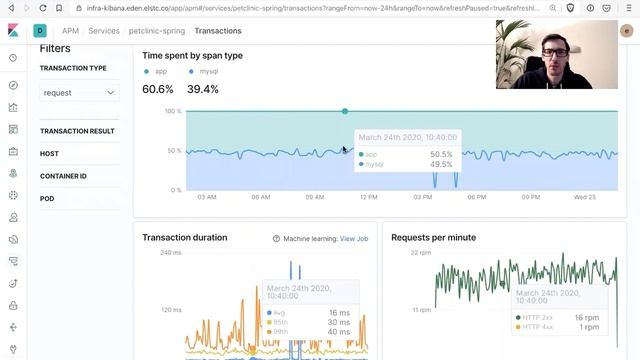 Live Kubernetes Debugging with the Elastic Stack - Philipp Krenn (Elastic) смотреть онлайн