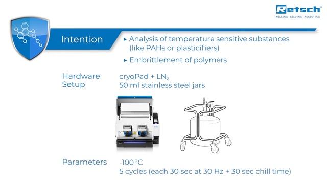 Mixer Mill MM 500 control - Application Video #RETSCH #mixermill #laboratoryinstruments смотреть онлайн