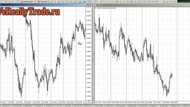 Аналитический обзор Форекс и Фондового рынка на 13.11.2013 смотреть онлайн