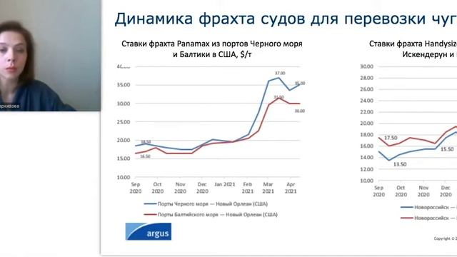 Анализ фрахта в издании Argus Логистика сухих г смотреть онлайн