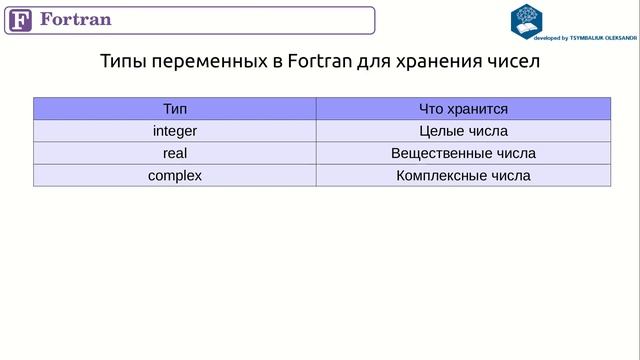 Объявление переменных в Fortran смотреть онлайн