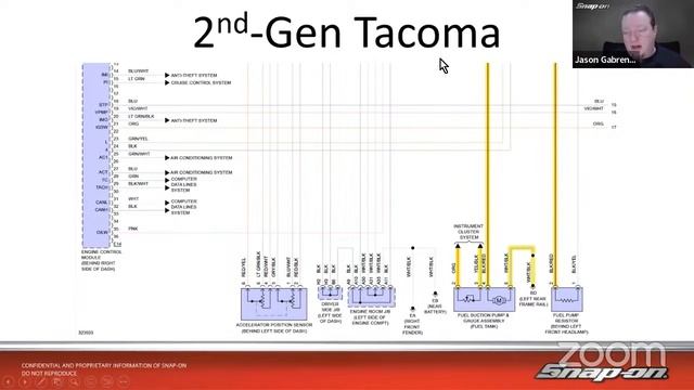 Snap-on Live Training Episode 80 - OEM-Specific Training: Toyota® смотреть онлайн