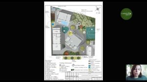 Ландшафтный дизайн участка 20 соток. 3D Визуализация участка.